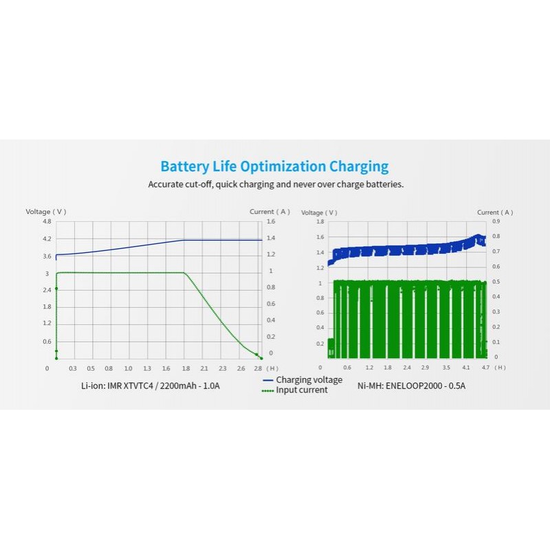 XTAR VC4 4 Bay Charger